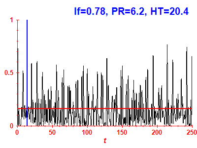 Survival probability